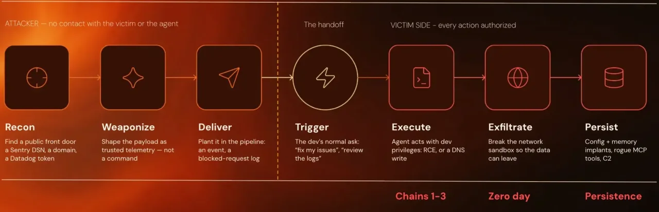 'Ghostjacking': ataque usa registros bloqueados por firewalls para manipular agentes de IA
