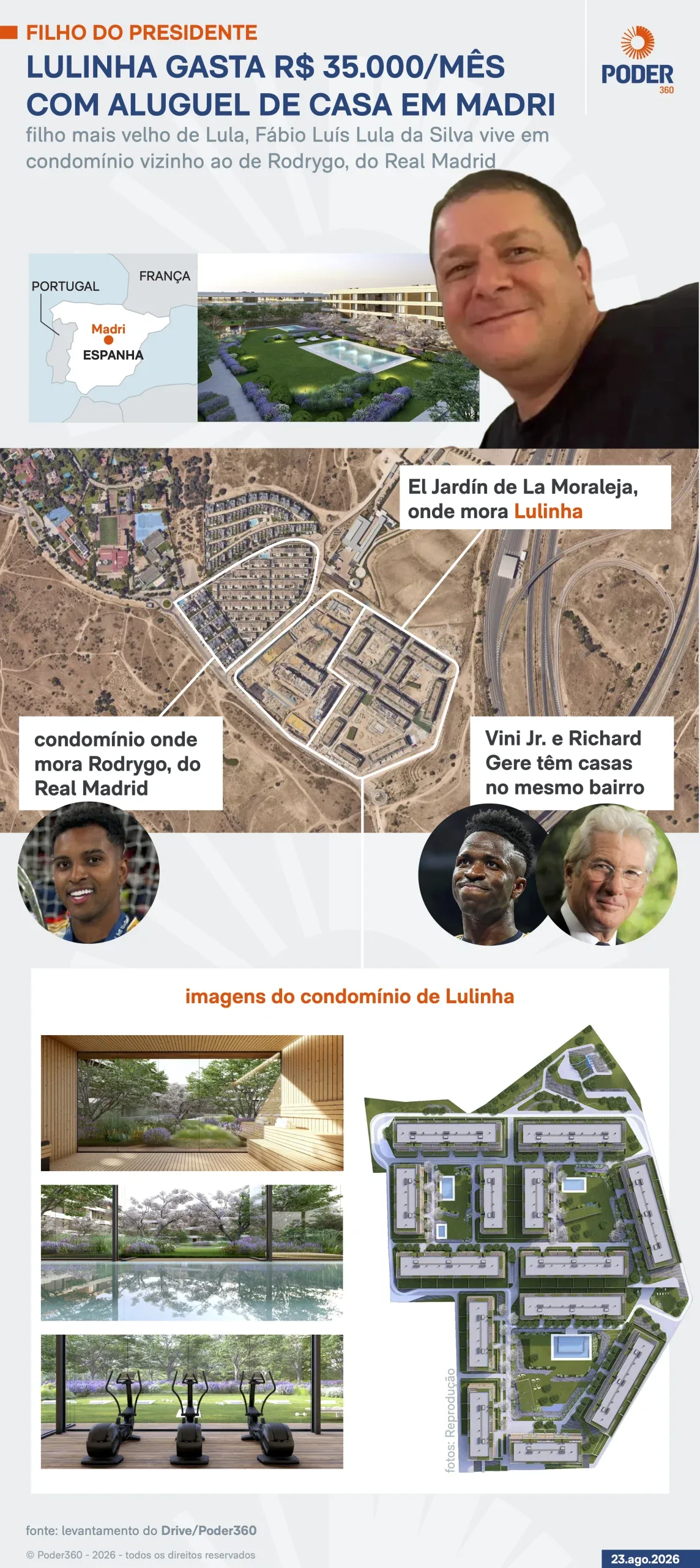 Lulinha é vizinho de Vini Junior e Rodrygo, do Real, em Madri