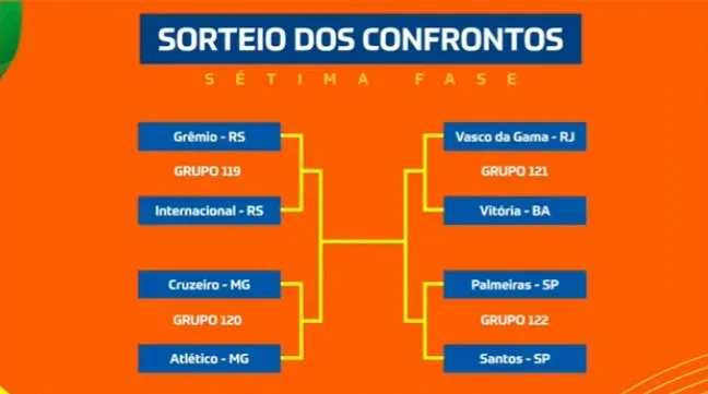 Sorteio define três clássicos nas quartas da Copa do Brasil; veja confrontos