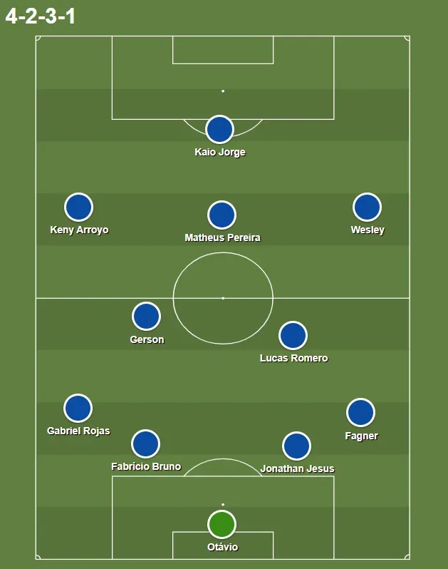 Como novos reforços podem se encaixar no Cruzeiro?