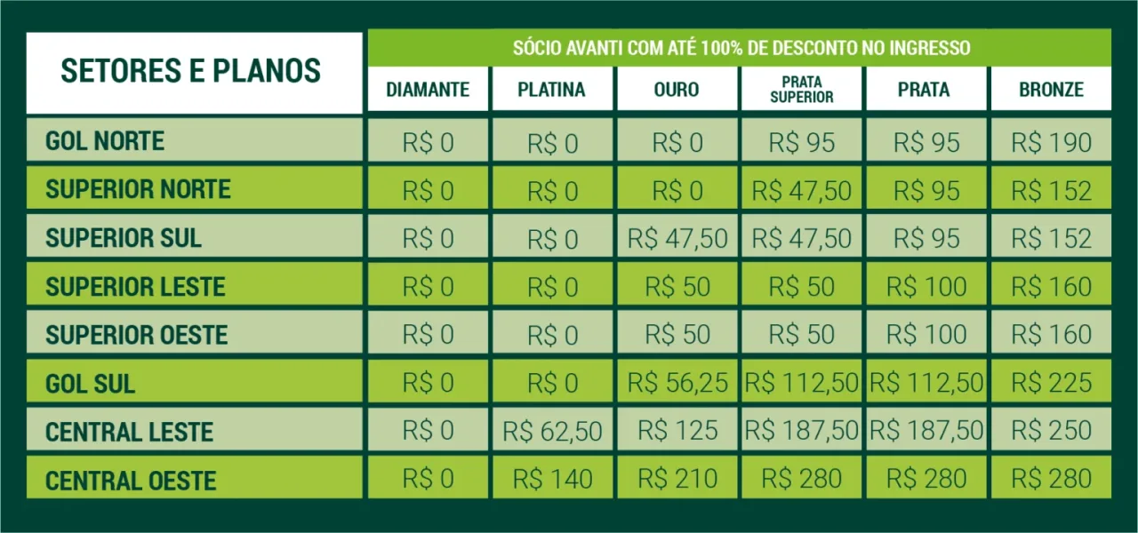 Palmeiras anuncia venda de ingressos para as quartas da Copa do Brasil; confira