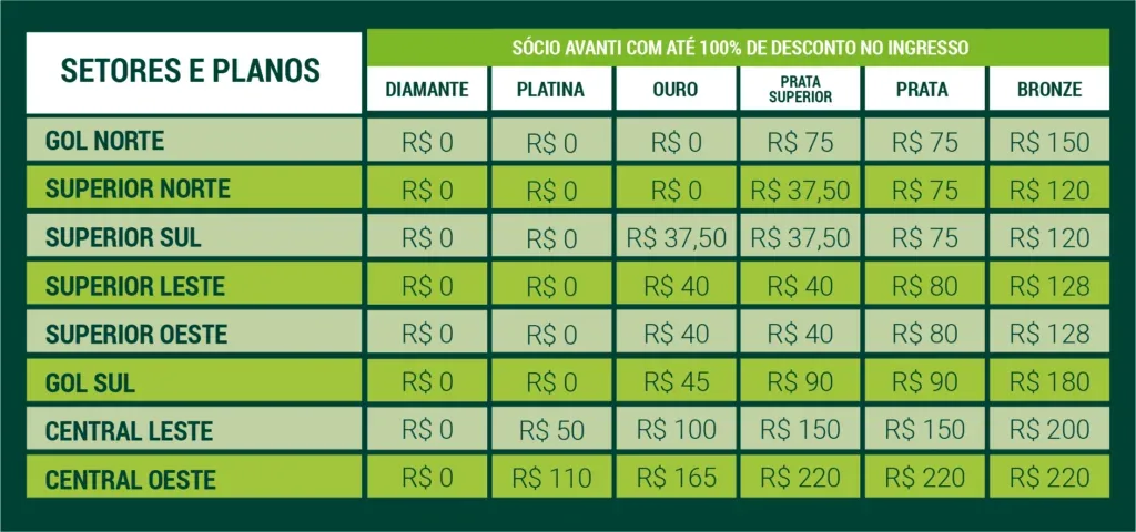 Palmeiras anuncia venda de ingressos para jogo contra o Vasco; veja preços e como comprar