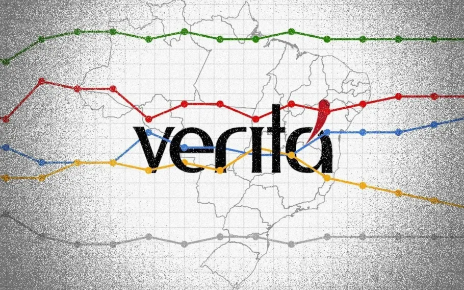 Instituto Veritá tem pesquisas suspensas em 18 Estados por falhas metodológicas