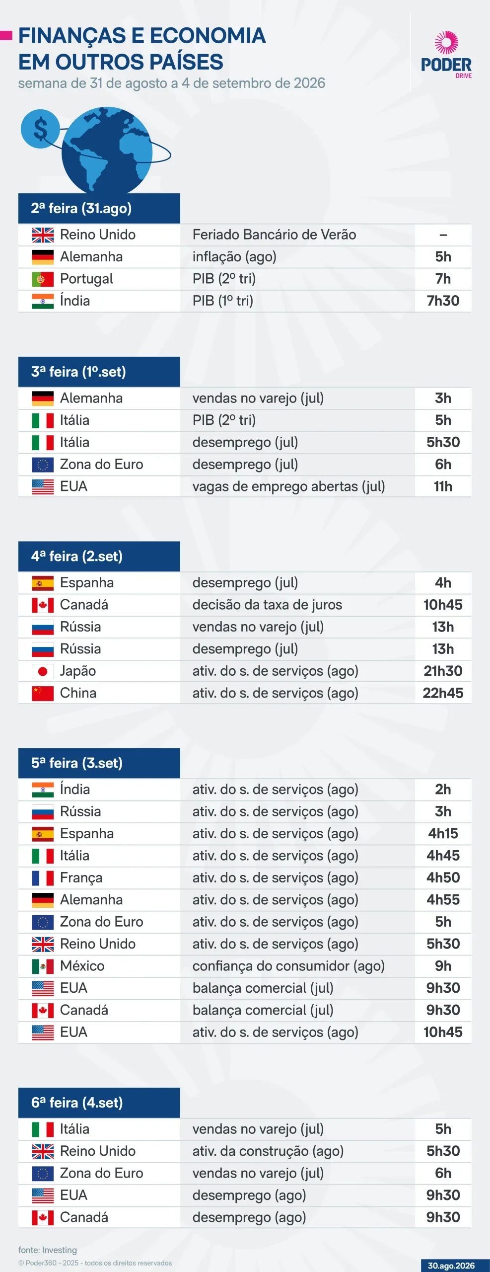 Saiba quais indicadores econômicos saem nesta semana