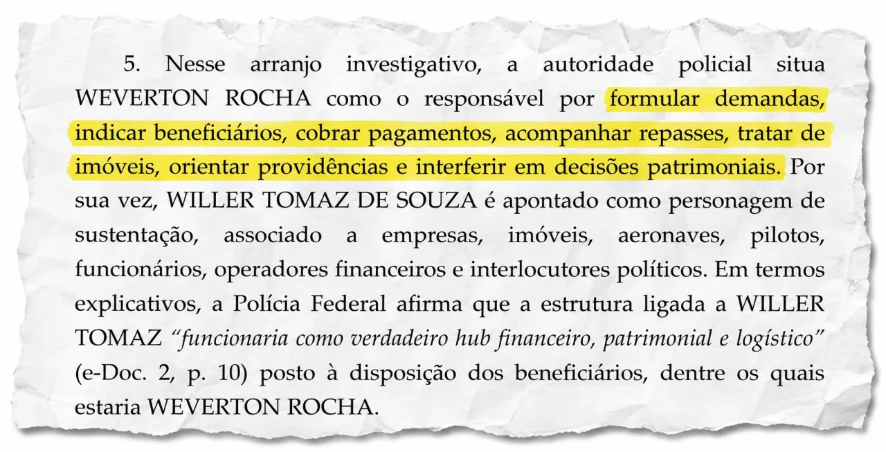 PF diz que Weverton Rocha coordenava pagamentos no caso do INSS