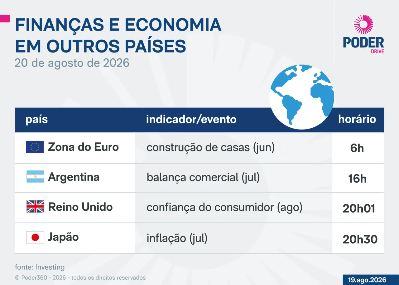 Saiba quais indicadores e balanços saem nesta 5ª feira