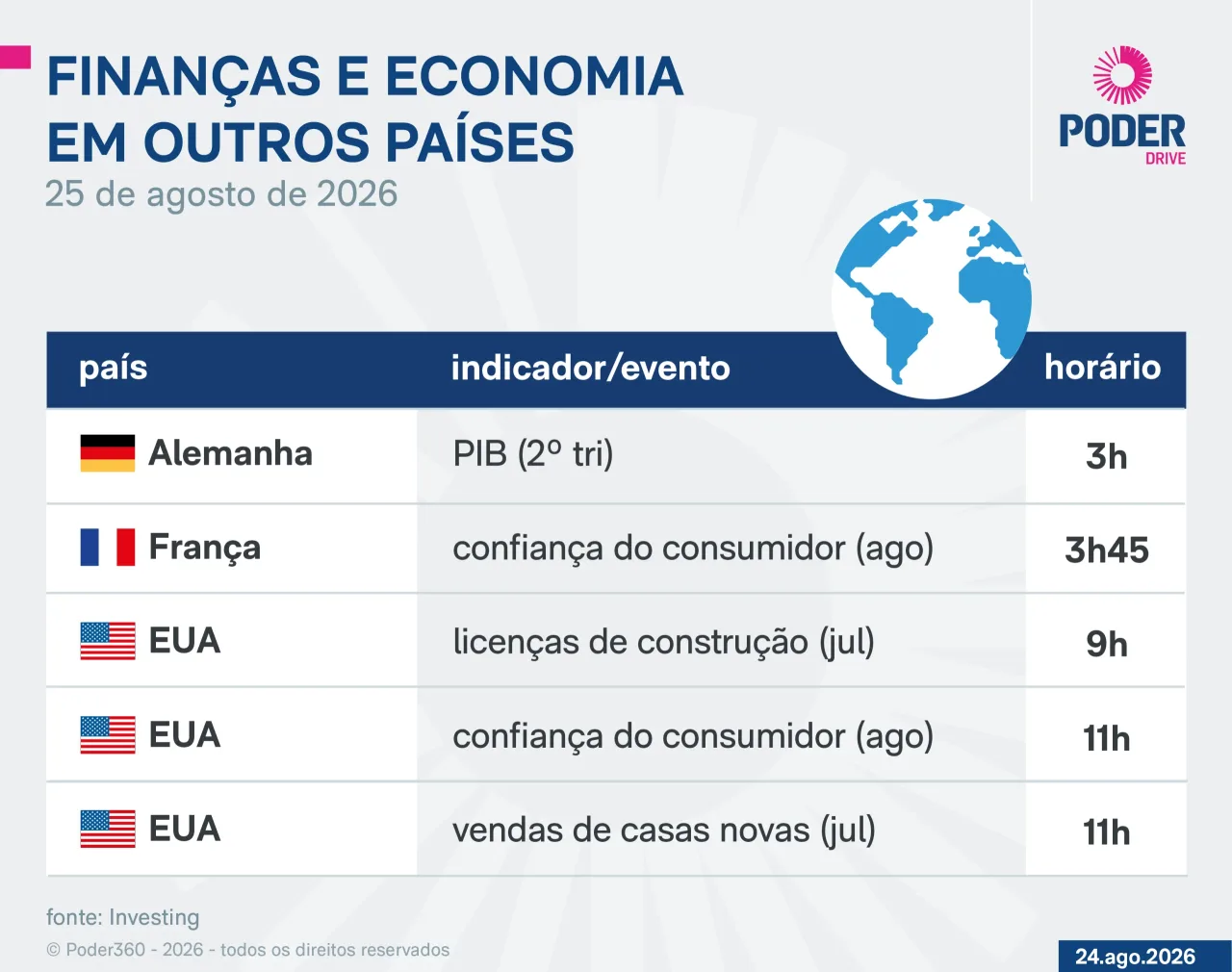 Saiba quais indicadores e balanços saem nesta 3ª feira