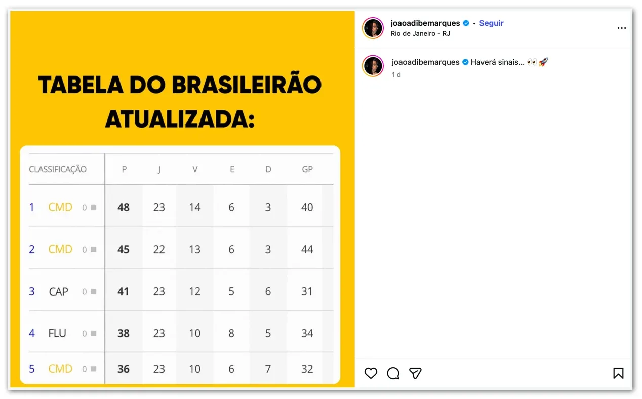 Flamengo conversa com Cimed sobre possível patrocínio