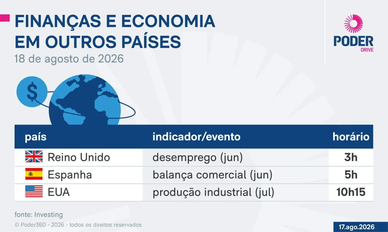 Saiba quais indicadores e balanços saem nesta 3ª feira