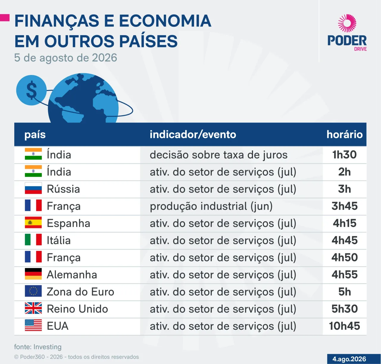 Agenda econômica: saiba quais indicadores e balanços saem nesta 4ª