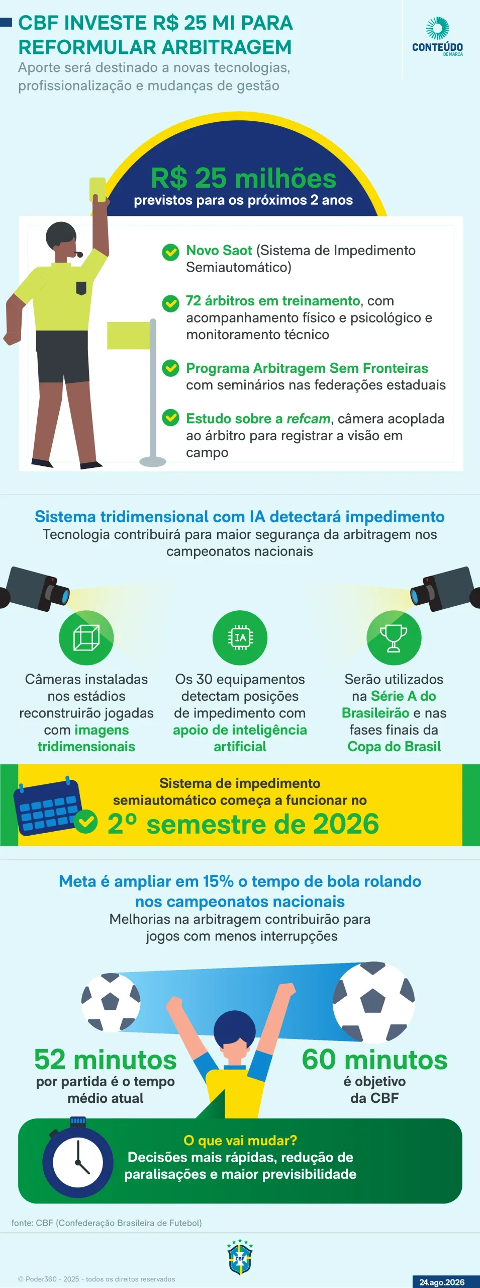 Protocolo do STJD reduz prazo de julgamento de 63 para 4 dias