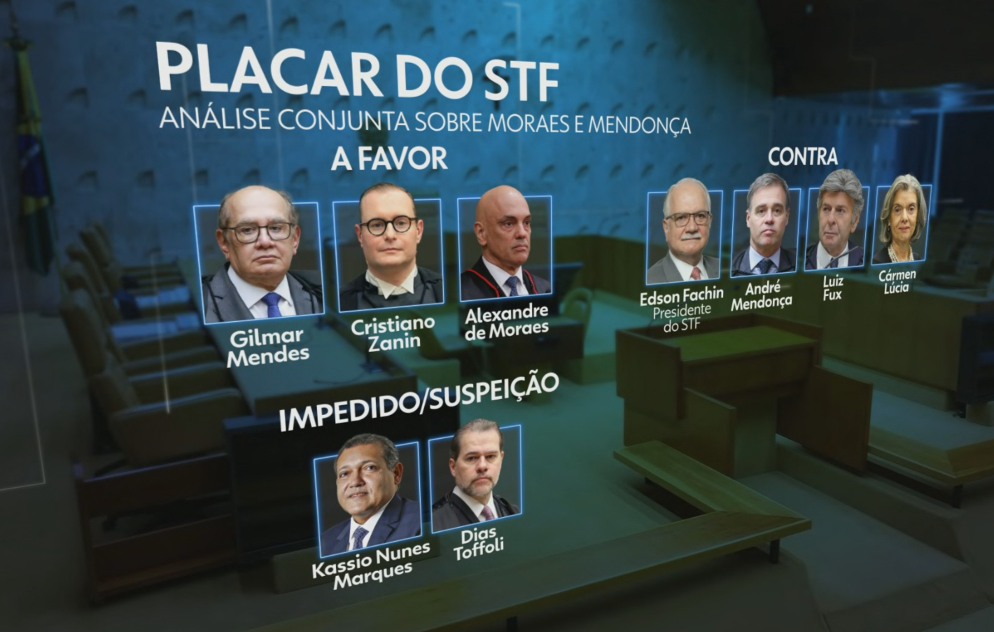 Lula diz que julgamento sobre Alexandre de Moraes e André Mendonça deveriam ser feitos juntos