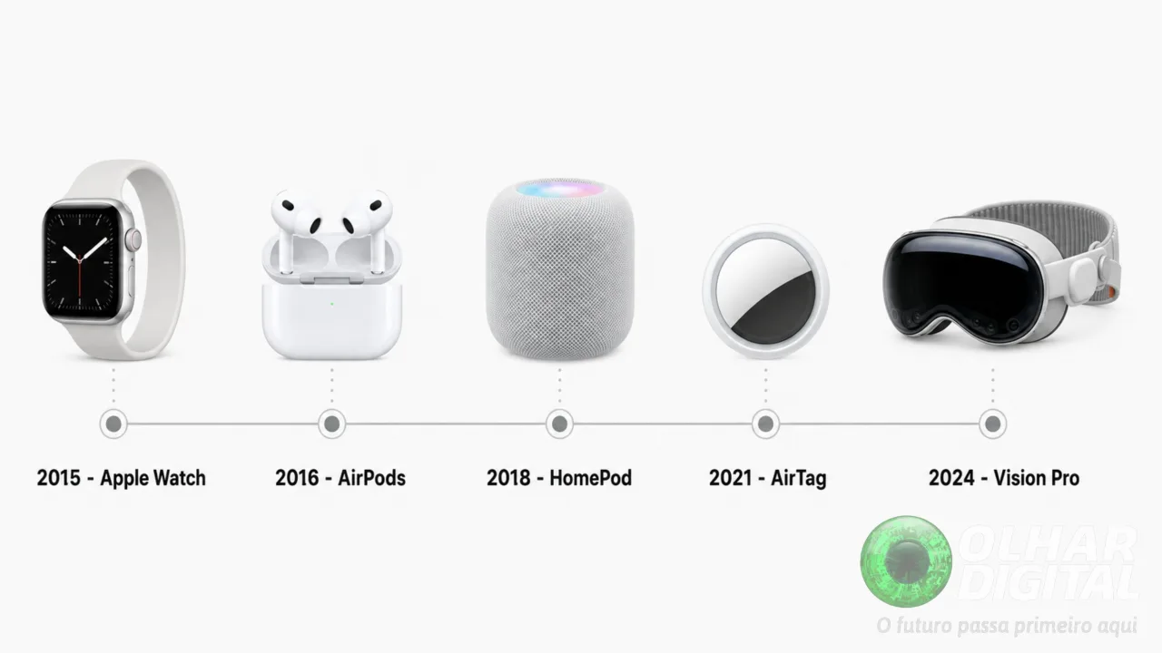 Resumo do OD: troca de comando na Apple; El Niño em 2026 e alerta da reforma tributária