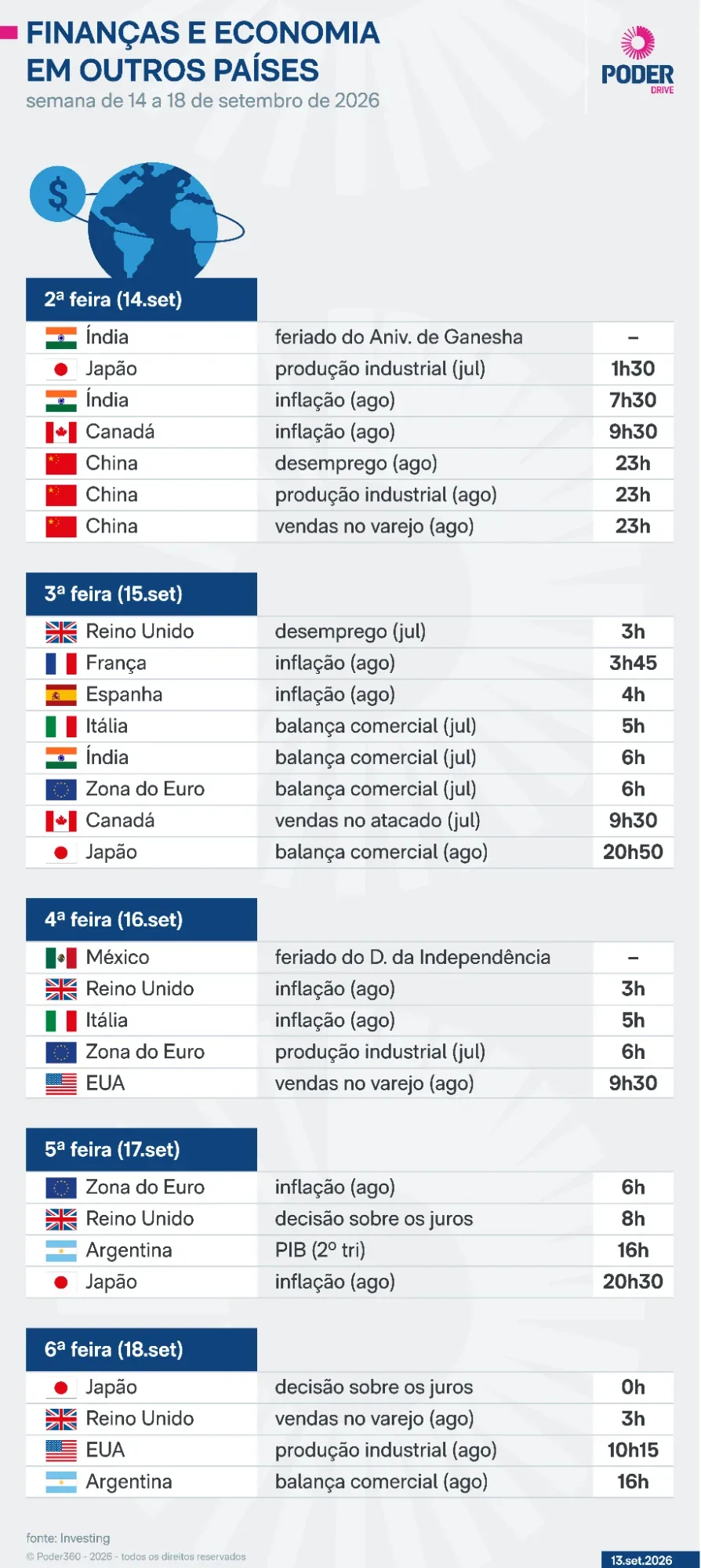 Saiba quais indicadores e balanços saem nesta 2ª feira