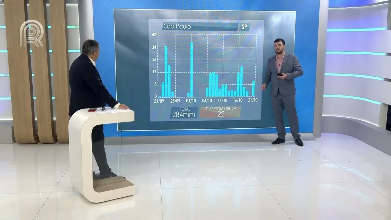 Chuva intensa e temporais devem afetar o Sul e Sudeste nos próximos dias