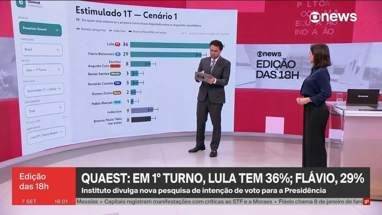 Quaest: 33% dizem que a renda não aumentou no último ano e 21%, que subiu menos que o custo de vida