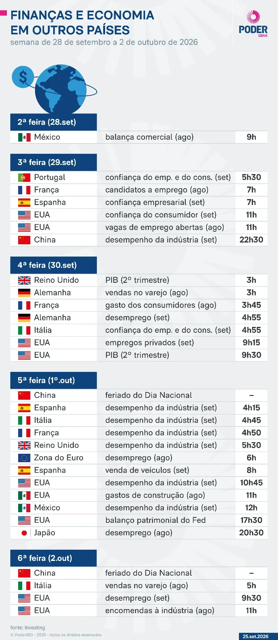 Saiba quais indicadores e balanços saem nesta semana
