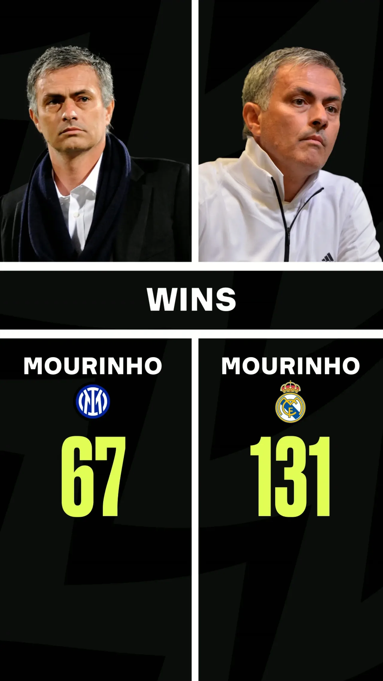 O Inter de Mourinho vs. o Real Madrid de Mourinho