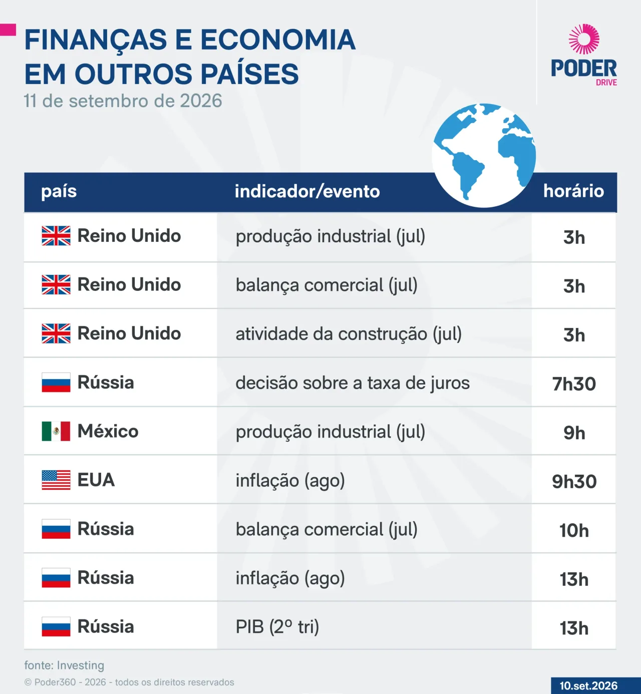 Saiba quais indicadores e balanços saem nesta 6ª feira
