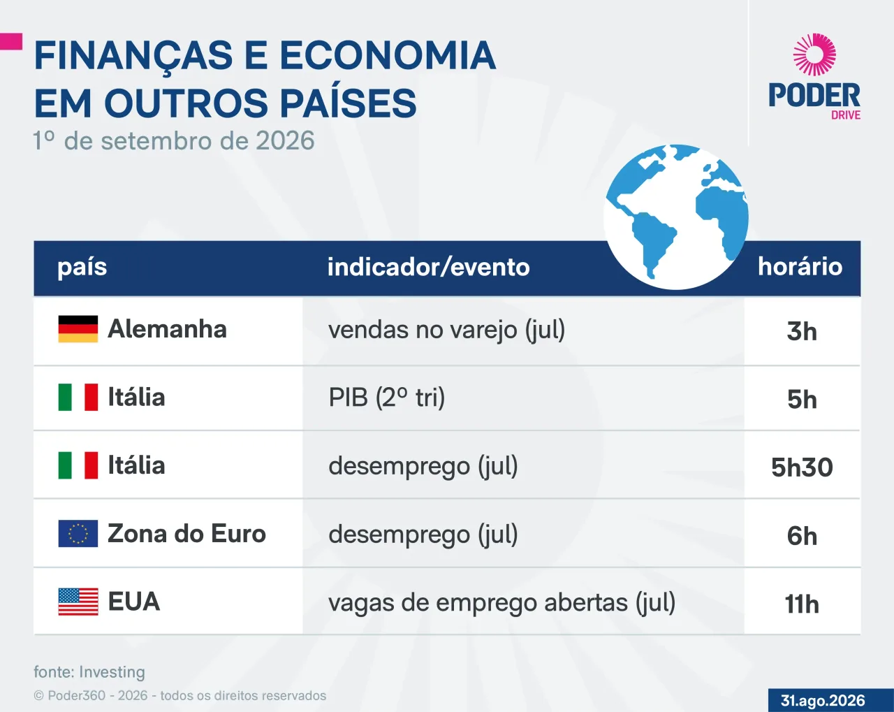 Saiba quais indicadores e balanços saem nesta 3ª feira