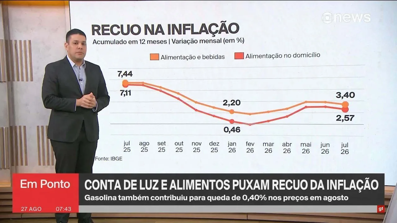 Preços mundiais dos alimentos atingem maior nível desde 2022, em meio a riscos de oferta, diz FAO