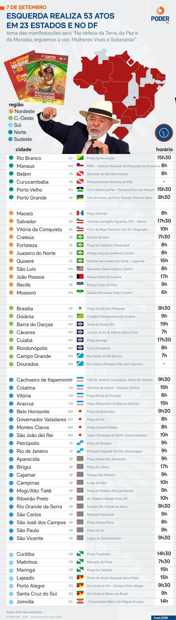 Saiba onde serão os atos da esquerda no 7 de Setembro de 2026