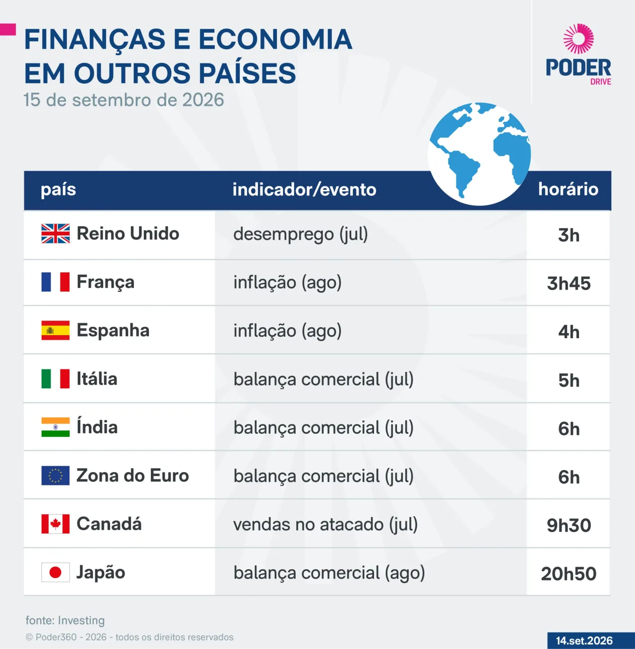 Saiba quais indicadores e balanços saem nesta 3ª feira