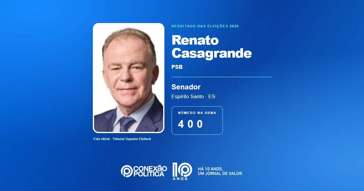 Eleições 2026: Renato Casagrande, do PSB, é eleito senador no ES com 995.361 votos