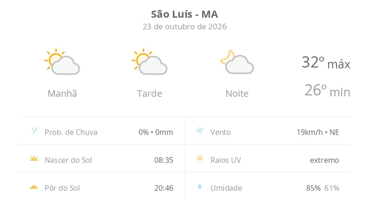 Previsão do tempo hoje para São Luís (MA): sol com algumas nuvens; não chove