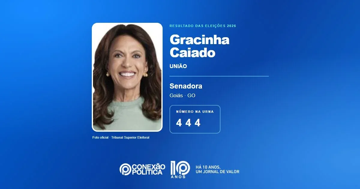 Eleições 2026: Gracinha Caiado, do UNIÃO, é eleita senadora em GO com 1.458.522 votos