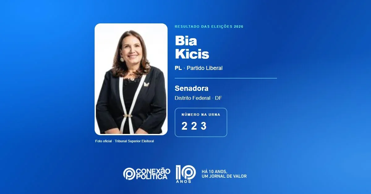 Eleições 2026: Bia Kicis, do PL, é eleita senadora no DF com 886.616 votos