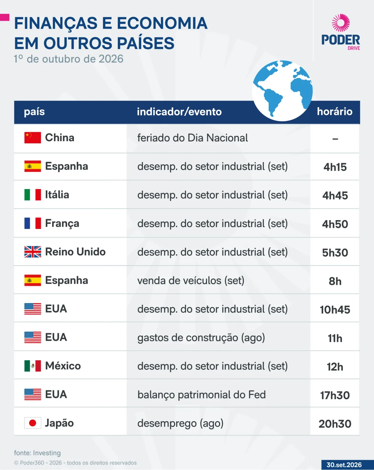 Saiba quais indicadores e balanços saem nesta 5ª feira