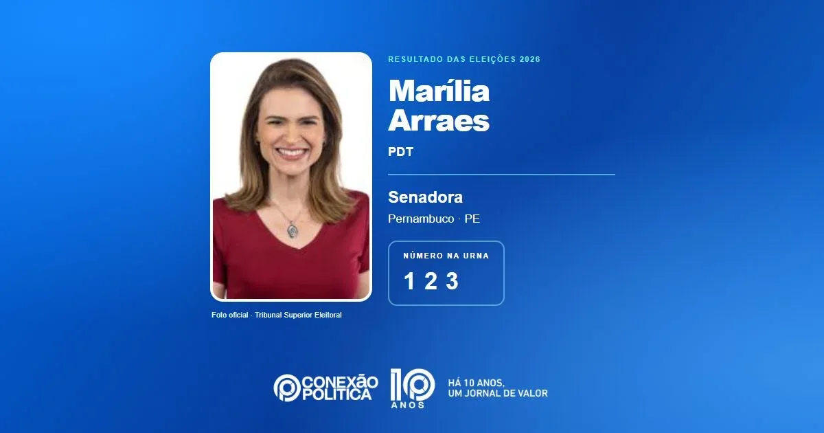 Eleições 2026: Marília Arraes, do PDT, é eleita senadora em PE com 2.325.127 votos