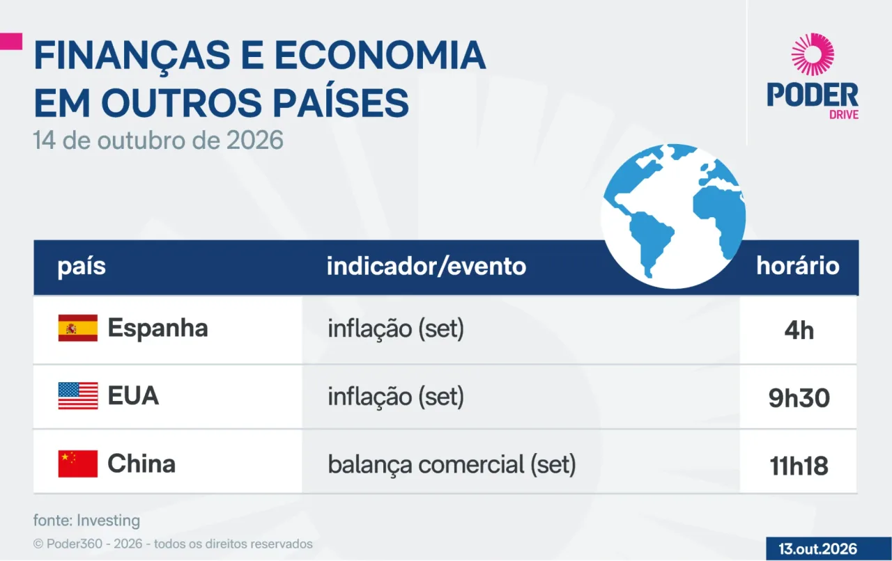 Saiba quais indicadores e balanços saem nesta 4ª feira