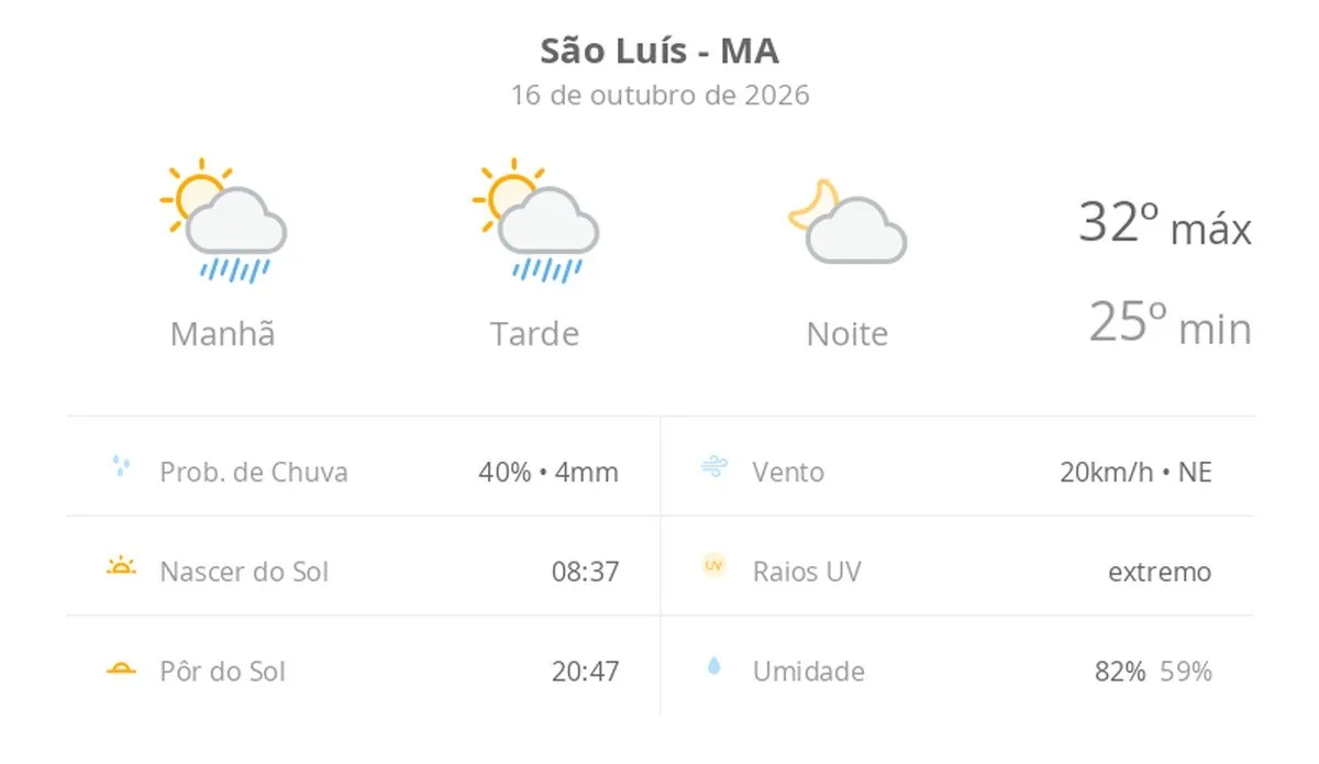 Previsão do tempo hoje para São Luís (MA): sol com algumas nuvens e chuva passageira durante o dia; à noite o tempo fica firme