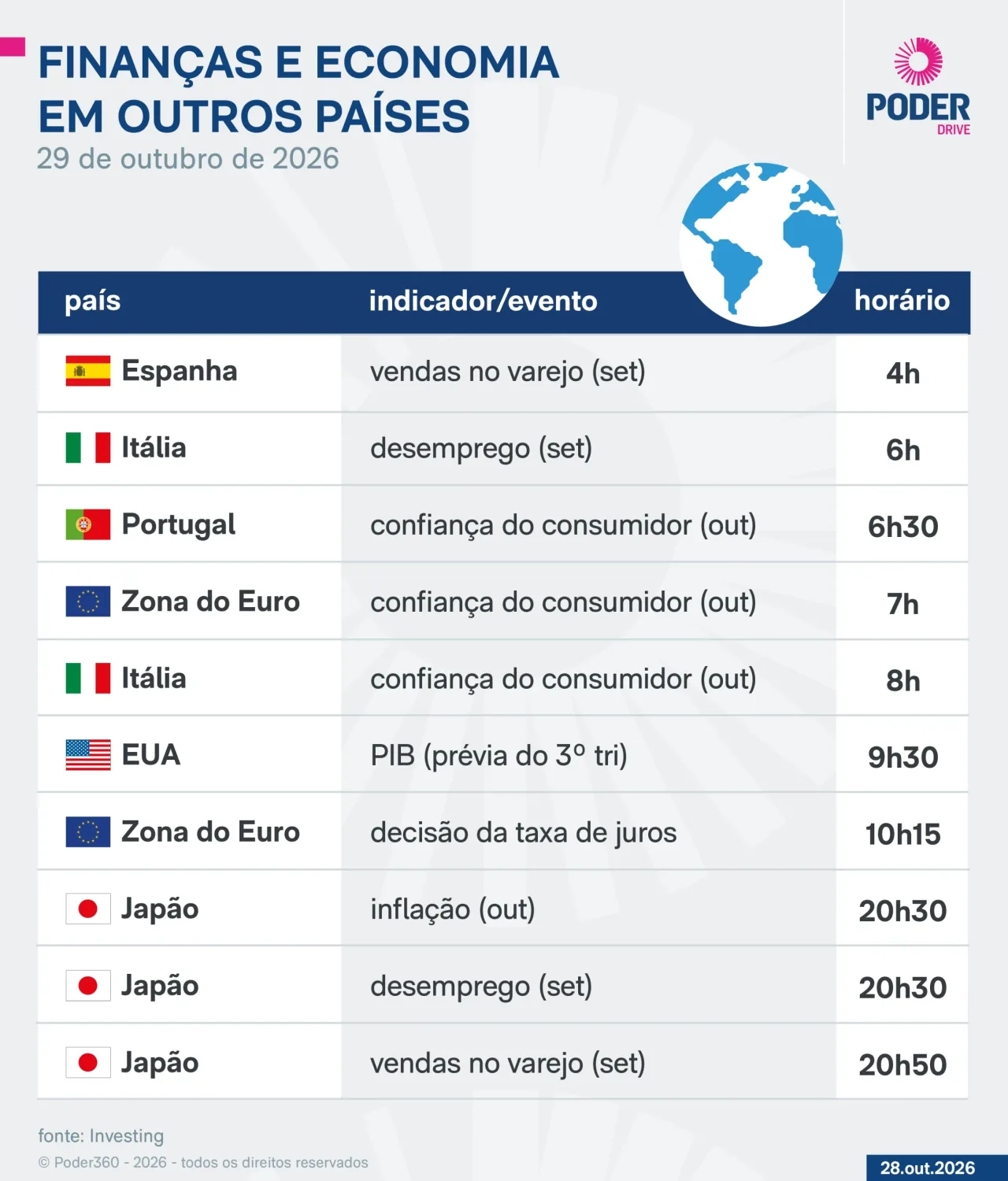 Saiba quais indicadores e balanços saem nesta 5ª feira