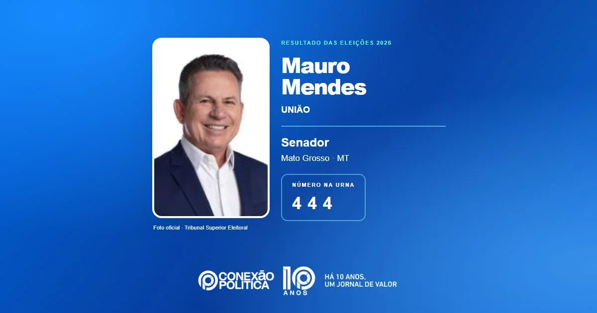 Eleições 2026: Mauro Mendes, do UNIÃO, é eleito senador em MT com 1.187.352 votos