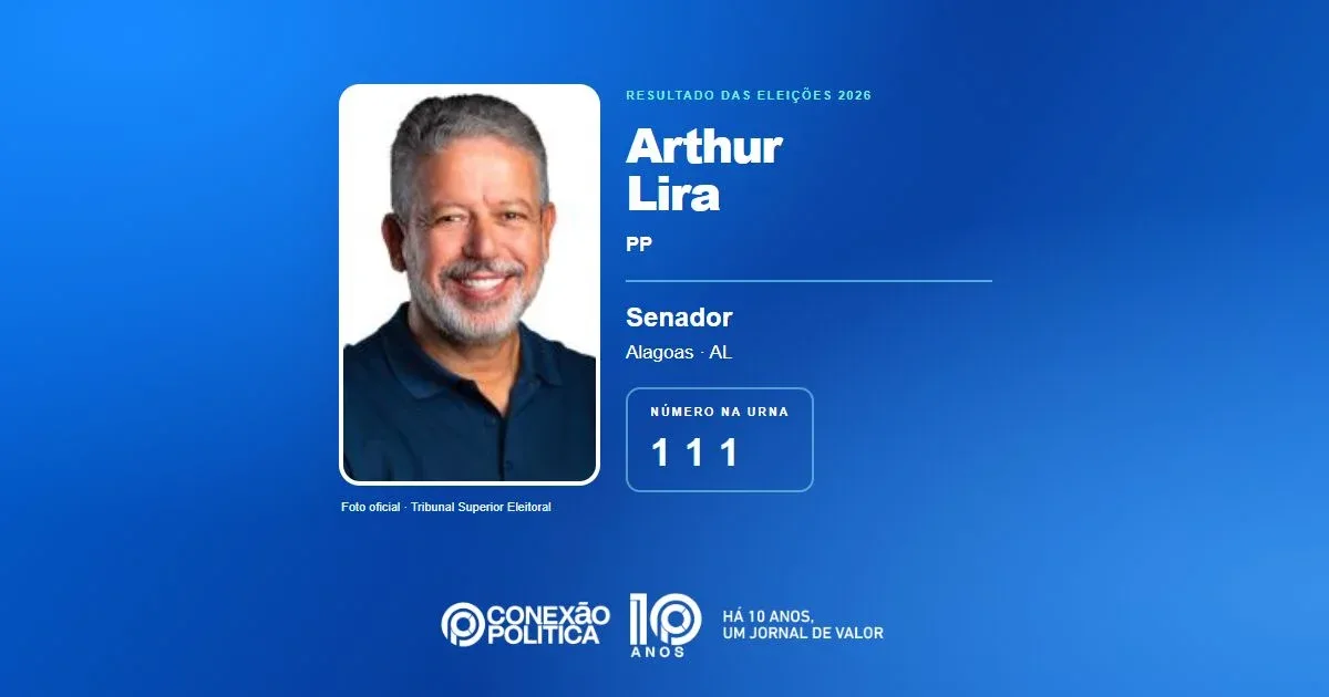 Eleições 2026: Arthur Lira, do PP, é eleito senador em AL com 948.703 votos