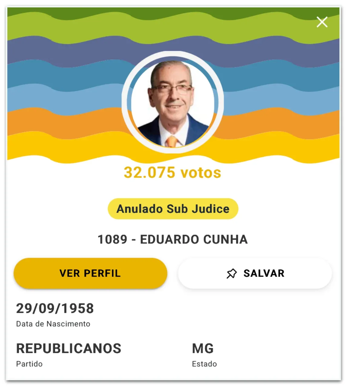 Eduardo Cunha recebe 32.075 votos, mas não volta à Câmara