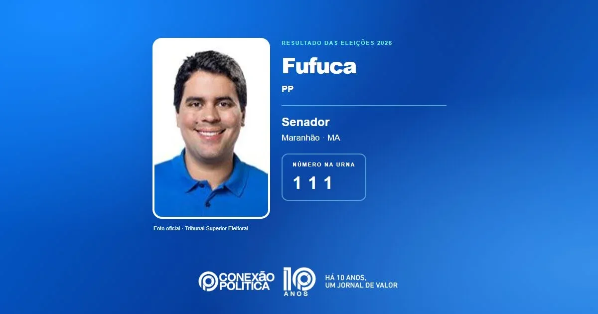 Eleições 2026: Fufuca, do PP, é eleito senador no MA com 1.530.187 votos