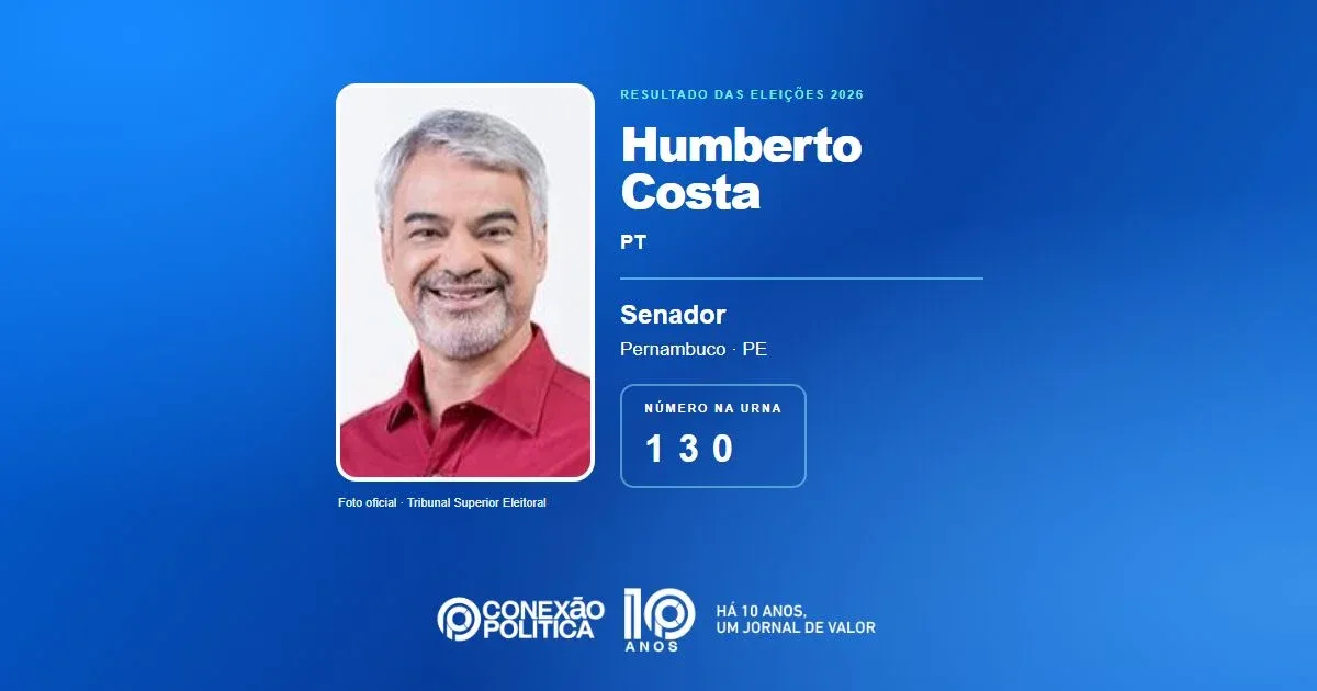 Eleições 2026: Humberto Costa, do PT, é eleito senador em PE com 2.531.389 votos