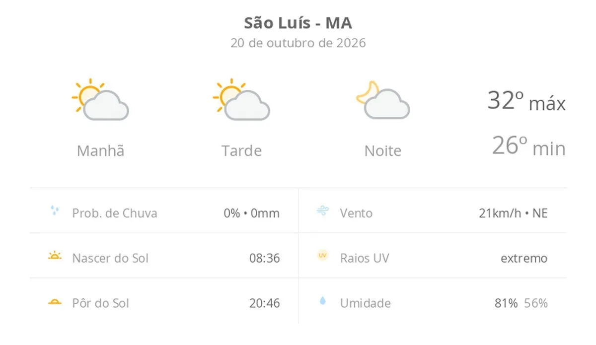 Previsão do tempo hoje para São Luís (MA): sol com algumas nuvens; não chove