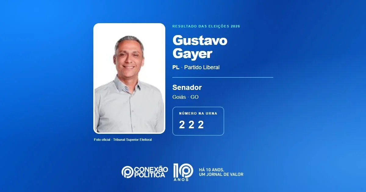 Eleições 2026: Gustavo Gayer, do PL, é eleito senador em GO com 1.639.247 votos