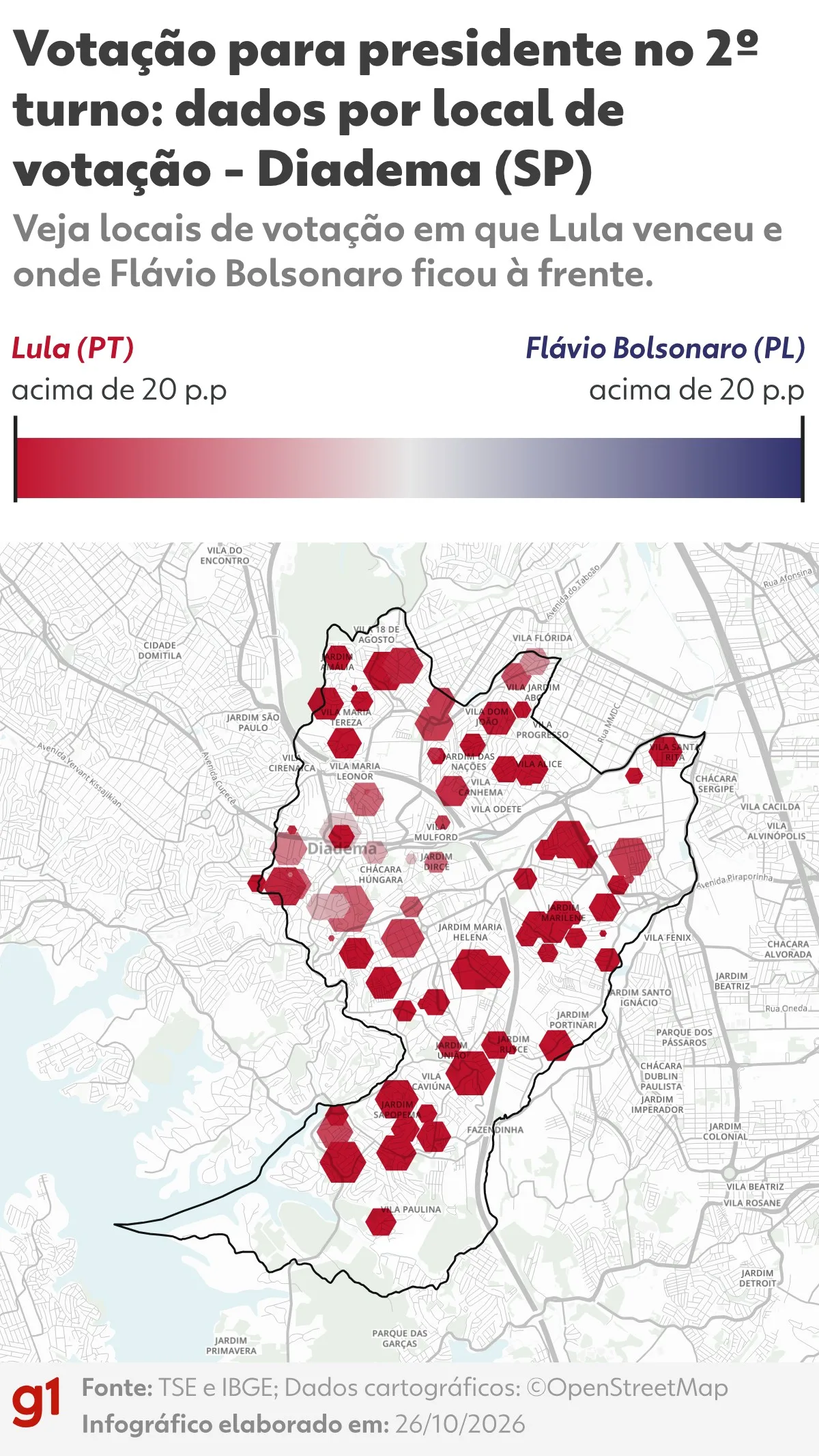 Abstenção cai em todas as 39 cidades da Grande SP; capital concentra cerca de 60% da redução