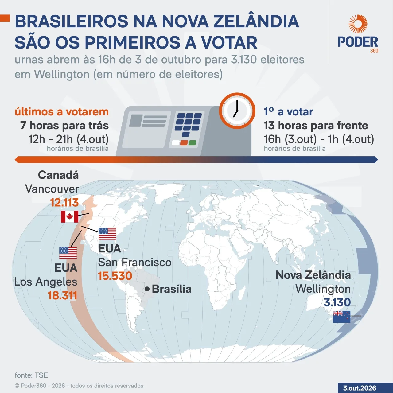Saiba onde começa e termina a votação de brasileiros no exterior