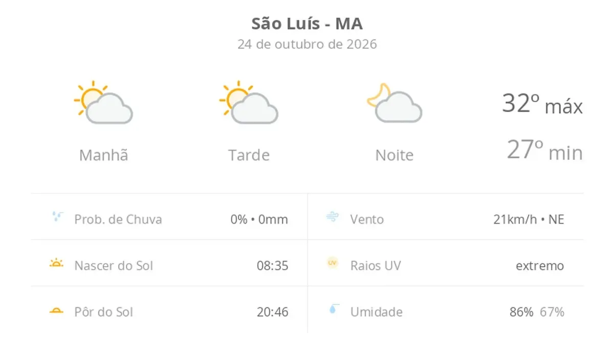 Previsão do tempo hoje para São Luís (MA): sol com algumas nuvens; não chove