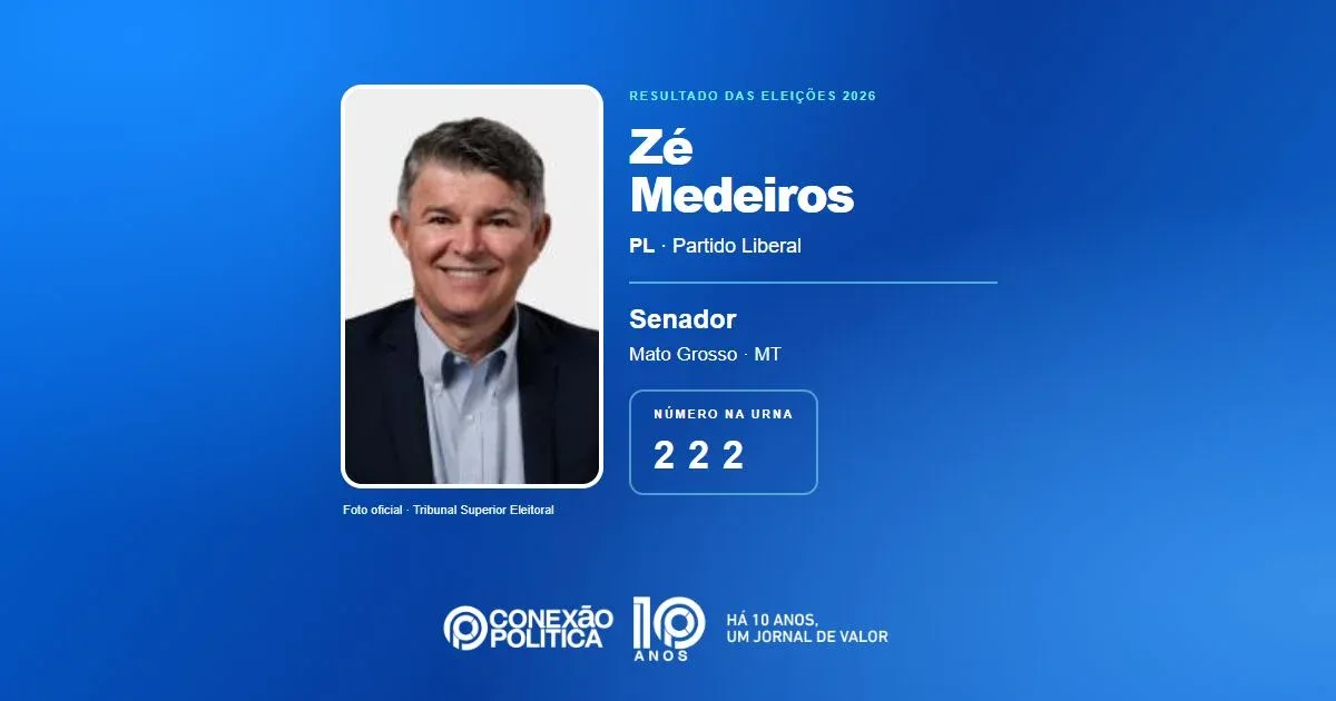 Eleições 2026: Zé Medeiros, do PL, é eleito senador em MT com 977.777 votos